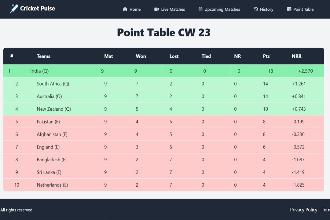 Real-time Notifications